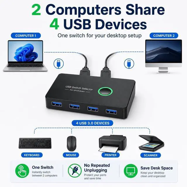 Alt view image 2 of 5 - USB 3.0 Switch 2 in 4 Out, USB Switcher 2 Computers Share 4 USB for PC Mouse Keyboard Printer Scanner, USB KVM Switch Selector Compatible with Windows, Mac, Linux eokCXOY