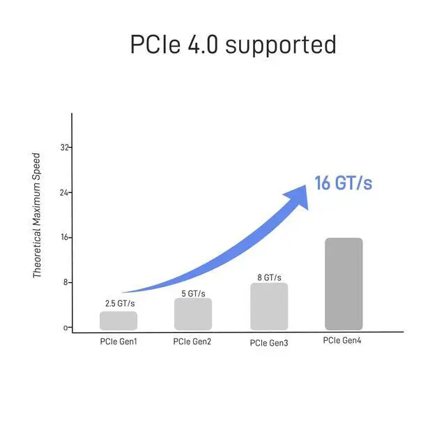 Alt view image 7 of 7 - PCIe 4.0 MCIO x8 to 2 x SFF-8639 Cable for U.2 NVMe SSD with 15Pin Power, 1.6ft(50 cm)