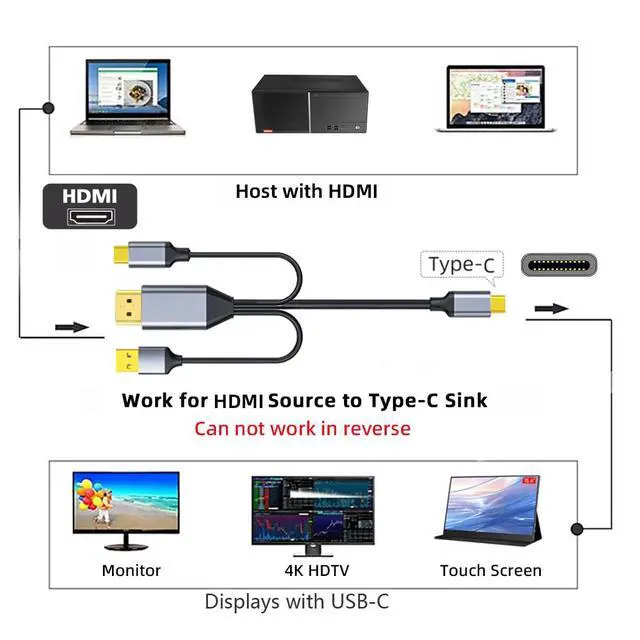 Alt view image 2 of 7 - CY Reversed HDMI 4K Source to Type C USB-C Touch Screen Displays Male HDTV Cable for Laptop Monitor 2.0m