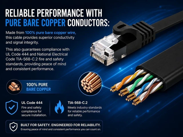 Alt view image 4 of 7 - BRENDAZ Cat5e Ethernet Cable, 25ft. (10-Pack) Snagless Cat 5e Stranded Cord - Network Ethernet Patch Cable, Flat, 350MHz, UTP for PC, Server, Router, Modem, TV, PS5, Game Consoles (10pk, 25-Feet)