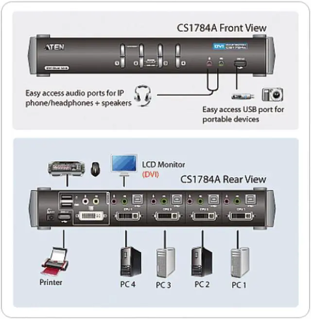 Alt view image 3 of 3 - Aten 4 Port USB 2.0 DVI Dual Link KVMP Switch, CS1784A-AT-G (KVMP Switch)