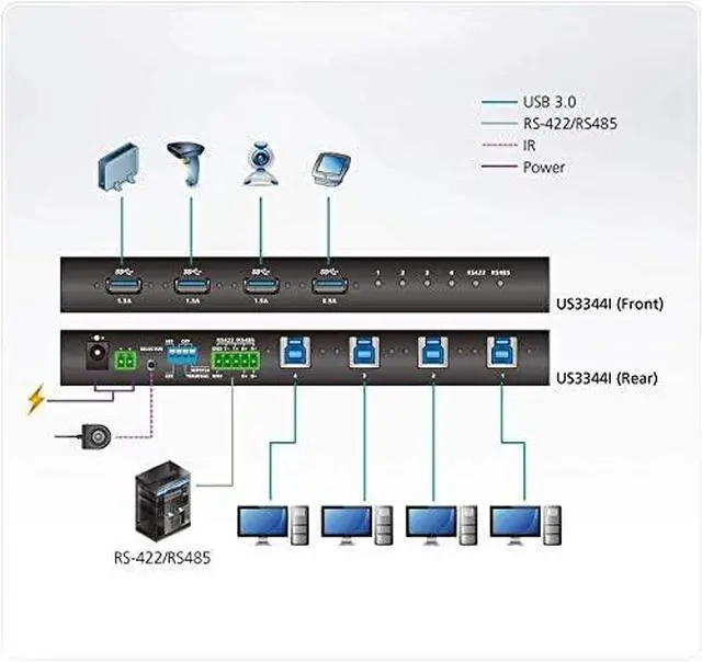Alt view image 2 of 2 - ATEN US3344I 4x4 USB 3.1 Gen.1 Switch Industrial Switch Black
