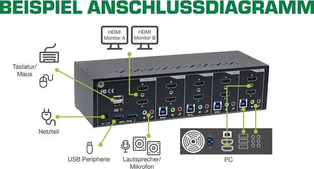 Alt view image 4 of 6 - InLine 62654I KVM Desktop Switch, 4-Way, Dual Monitor, HDMI, 4K, USB 3.0, Audio