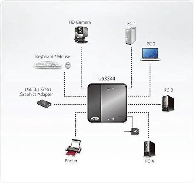 Alt view image 7 of 7 - 4-Port USB to USB-C