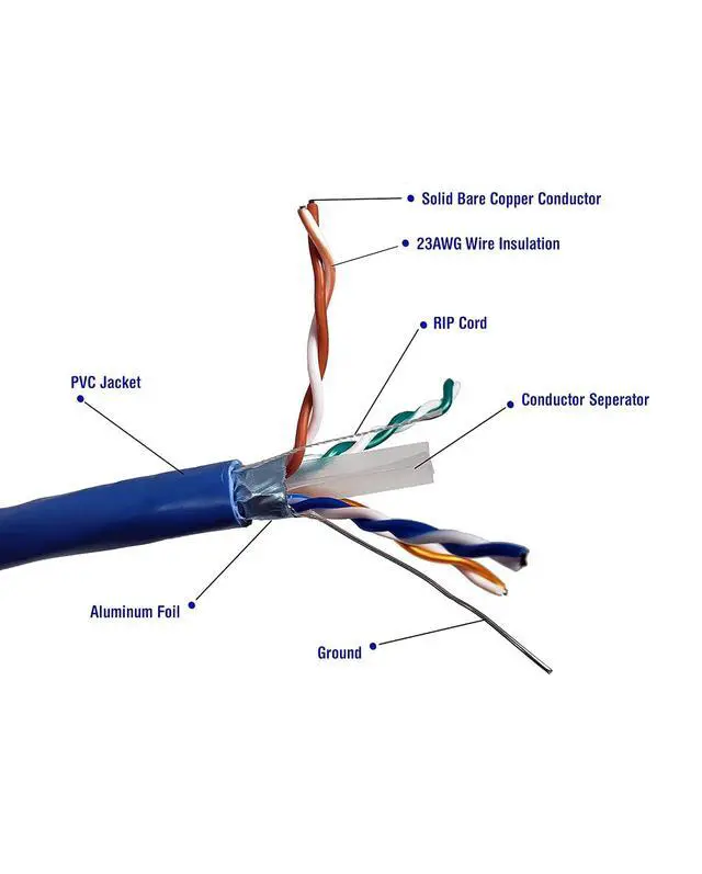 Alt view image 2 of 5 - Micro Connectors 250 feet Cat6 Solid & Shielded (F/UTP) CMR Riser Bulk Ethernet (23AWG) Cable (Blue) (TR4-560SRBL-250)