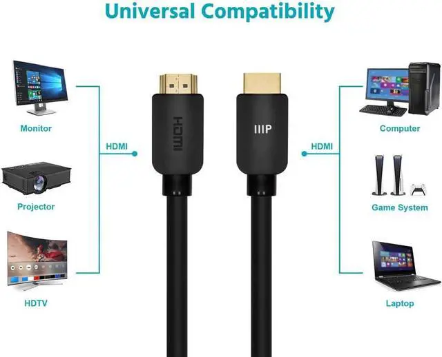 Alt view image 4 of 6 - Monoprice 8K Certified Ultra High Speed HDMI Cable - 8K60Hz 4K120Hz 48Gbps HDR VRR VW-1 Rated 25ft Black
