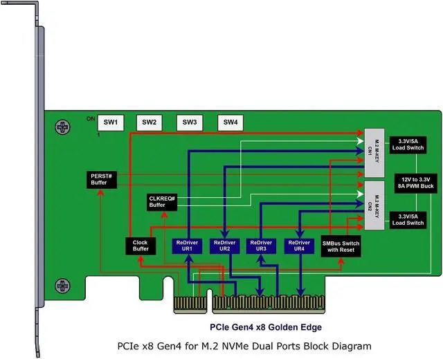 Alt view image 6 of 7 - Micro SATA Cables|SlimSAS 8i (SFF-8654) to PCIe x8 Slot Adapter