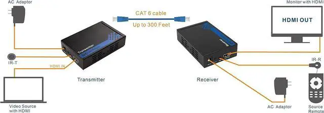 Alt view image 3 of 7 - Cable Matters Wall Mount HDMI Extender with TCP/IP Support for 1-to-Many Setup - Up to 300 Feet & Premium Braided 48Gbps Ultra HD 8K HDMI Cable