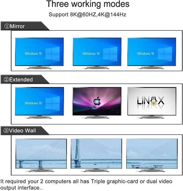 Alt view image 4 of 6 - 2 Port USB 3.0 Triple Monitor KVM Switch HDMI 2.1 8K@60Hz 4K@144Hz with Audio and All Input Cable for 2 Computers 3 Monitors Supports Hotkey Switching
