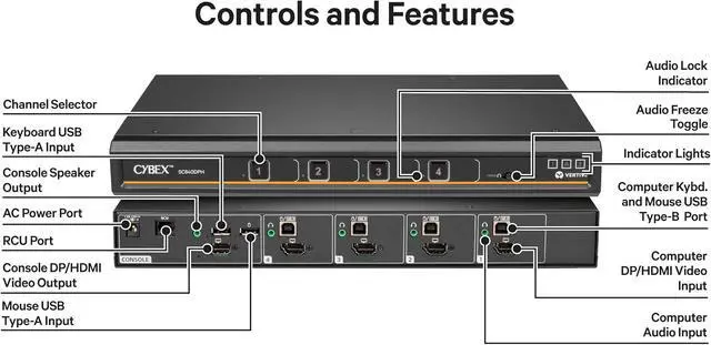Alt view image 4 of 4 - Vertiv Avocent Cybex SC800 Secure Desktop KVM Switch, Single Head Monitor, 4 Port, Universal DisplayPort, Common Access Card (CAC), NIAP Version 4.0 Certified, TAA Compliant (SC840DPH-400)