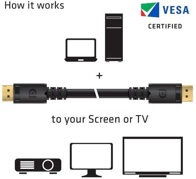 Alt view image 3 of 7 - Club3D CAC-1069B VESA Certified DisplayPort to DisplayPort 1.4/Hbr3 M/M Cable DP 1.4 8K 60Hz 4m- 13,12ft