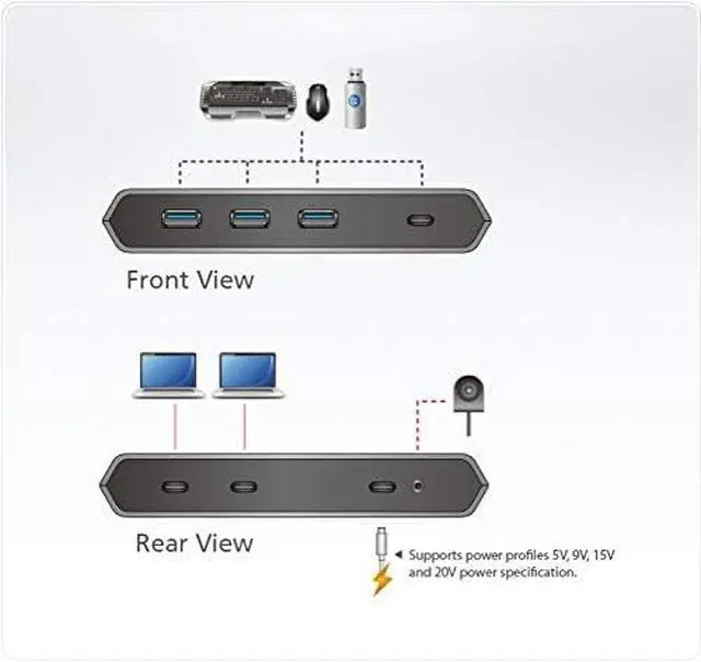 Alt view image 6 of 6 - ATEN 2-Port USB-C Gen 2 Sharing Switch with Power Pass-Through | UK Version US3342