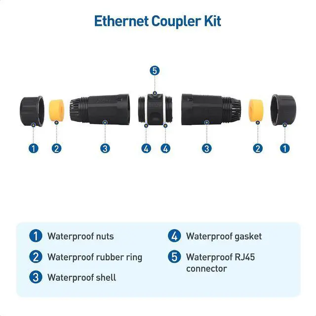 Alt view image 5 of 7 - Cable Matters 3-Pack 10Gbps Cat6A Shielded IP68 Waterproof RJ45 Coupler in Black & 1-Pck 10Gbps 24 AWG 100ft Cat 6A / Cat 6 Outdoor Ethernet Cable with Bare Copper & 550 MHz Bandwidth