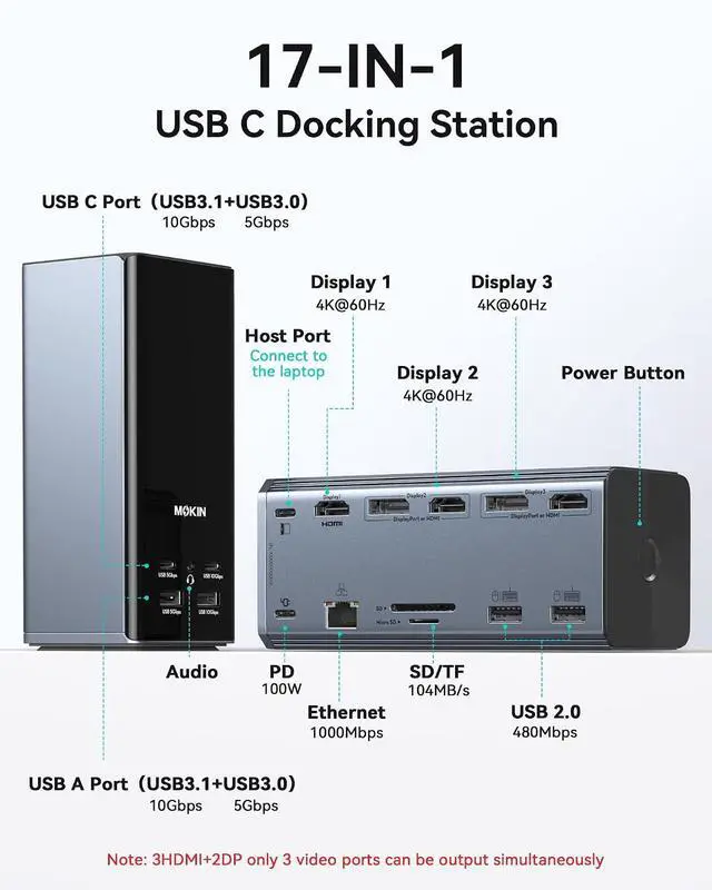 Alt view image 2 of 7 - USB C Docking Station 3 Monitors, MOKiN Triple Display Docking Station with 3 HDMI& 2 DP,10G USB A/C,Gigabit Ethernet, 100W PD, Audio,Smart Display,SD/TF, Laptop Dock for Mac/Dell/Hp etc