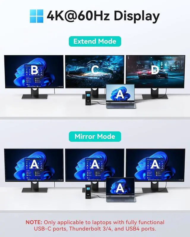 Alt view image 7 of 7 - USB C Docking Station 3 Monitors, MOKiN Triple Display Docking Station with 3 HDMI& 2 DP,10G USB A/C,Gigabit Ethernet, 100W PD, Audio,Smart Display,SD/TF, Laptop Dock for Mac/Dell/Hp etc