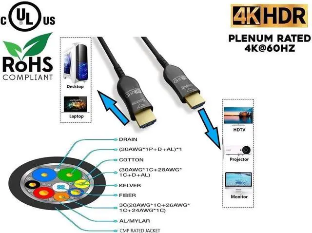 Alt view image 2 of 4 - Micro Connectors 75 Feet Hybrid Active Optical Fiber HDMI Plenum Rated (H2-HAOFP-75)