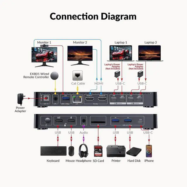 Alt view image 3 of 7 - AV Access Docking Station KVM Switch 2 Monitors 2 Laptops, 4K KVM Switch Dual Monitor, 100W PD for Each PC, 1G Ethernet, EDID Emulation, Ideal for Home Office