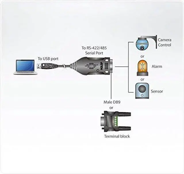 Alt view image 4 of 4 - ATEN USB to RS422 RS485 2 Port Plug-and-Play Adapter Converter UC485, up to 921.6 Kbps, Supports Windows Vista / 7 and Above, Mac and Linux, Terminal/Echo Mode by Mode, UK, 1 KVM Market Leader