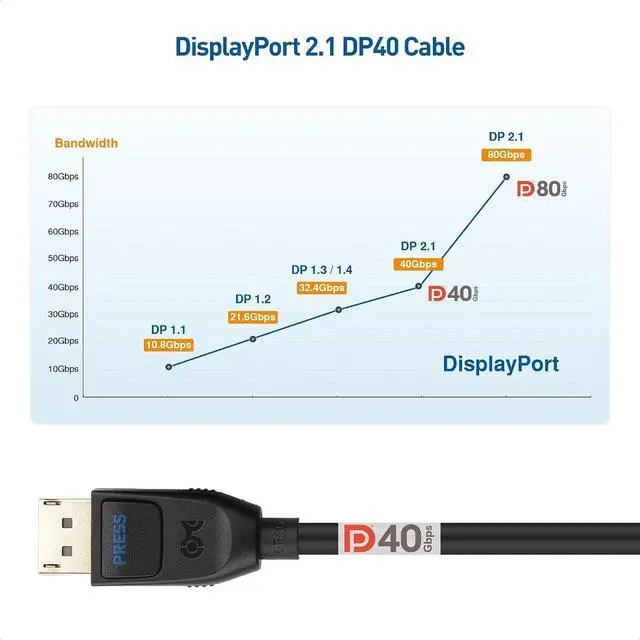 Alt view image 3 of 7 - Cable Matters VESA Certified DisplayPort 2.1 Cable 2m/6.6ft, Support 40Gbps DP40 8K 60Hz, 4K 144Hz in Black & Active 8K DisplayPort Repeater, DisplayPort 1.4 Repeater