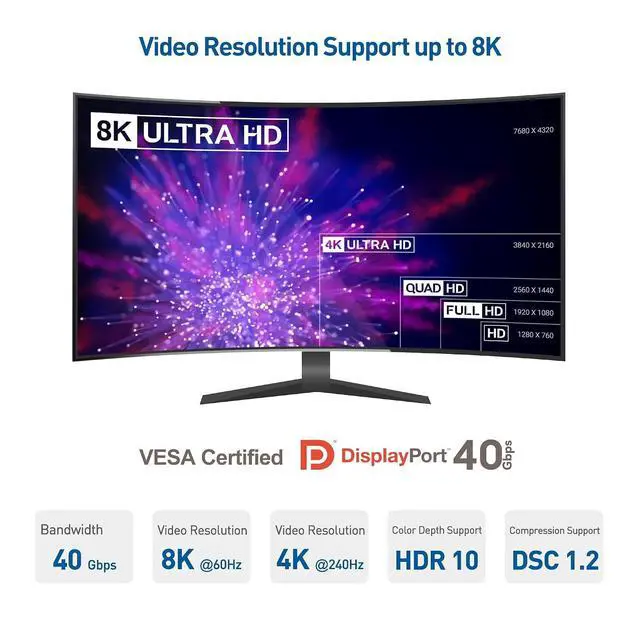 Alt view image 5 of 7 - Cable Matters VESA Certified DisplayPort 2.1 Cable 2m/6.6ft, Support 40Gbps DP40 8K 60Hz, 4K 144Hz in Black & Active 8K DisplayPort Repeater, DisplayPort 1.4 Repeater