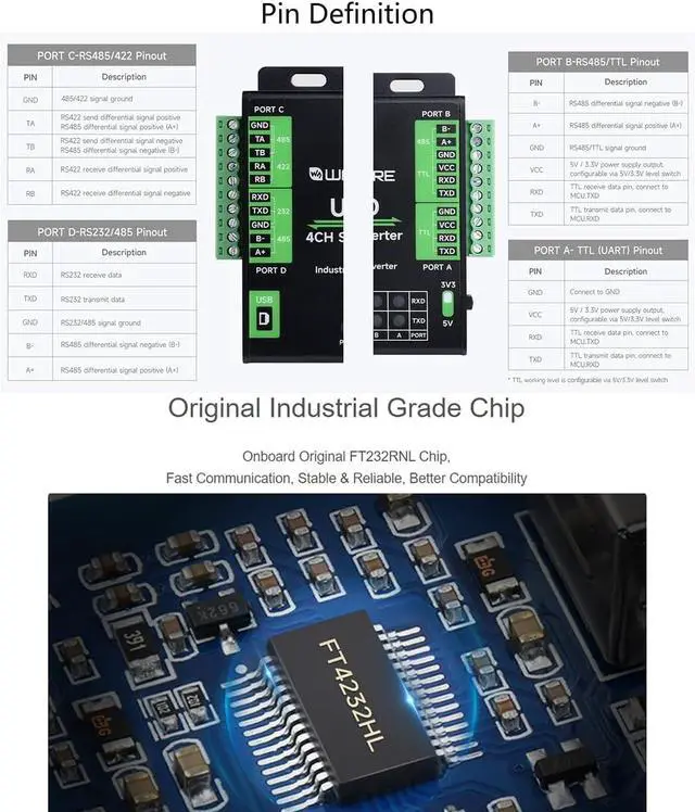 Alt view image 5 of 7 - waveshare USB to 4-Ch Serial Converter USB to RS232/RS485/RS422/TTL Adapter with Industrial Grade FT4232HL Chip, Supports Linux, Android, Windows 11/10 / 8.1/8 / 7, Onboard Multiple Protection
