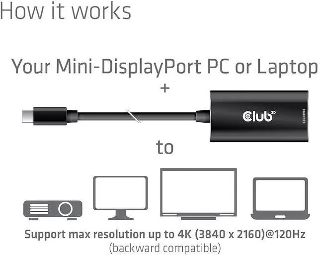 Alt view image 7 of 7 - Club 3D Mini-DisplayPort1.4 to HDMI 4K120Hz with DSC1.2 Active Adapter M/B