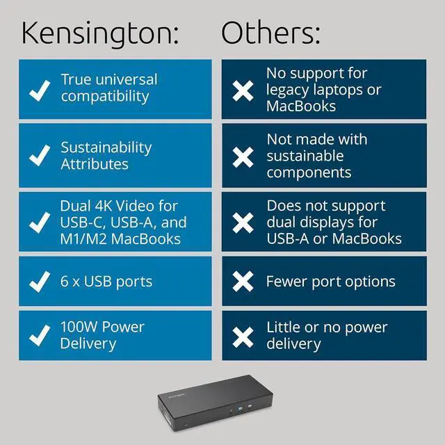 Alt view image 6 of 6 - Kensington SD4781P USB-C & USB-A DisplayLink Docking Station, Dual 4K Display, 2xHDMI, 2xDisplayPort, with 100W Power Delivery, for Mac M1/M2/M3/M4, Windows and Chrome (K33603NA)