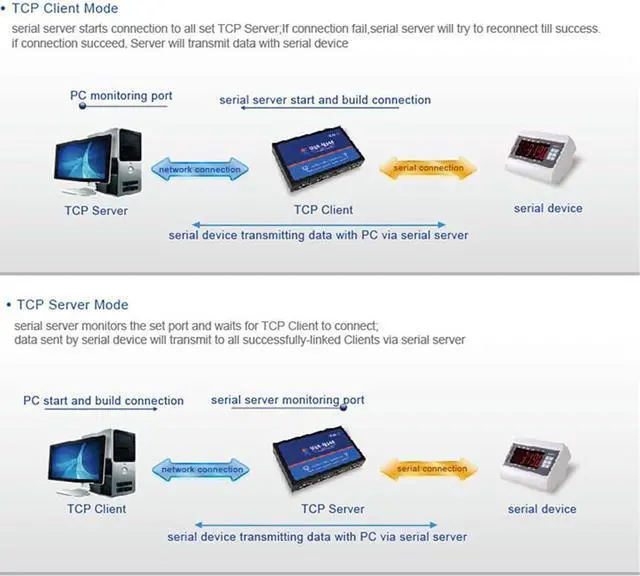 Alt view image 5 of 7 - USR-N540 4 Ports Serial RS232 to Ethernet RS485 to RJ45 RS422 to TCP IP Converter