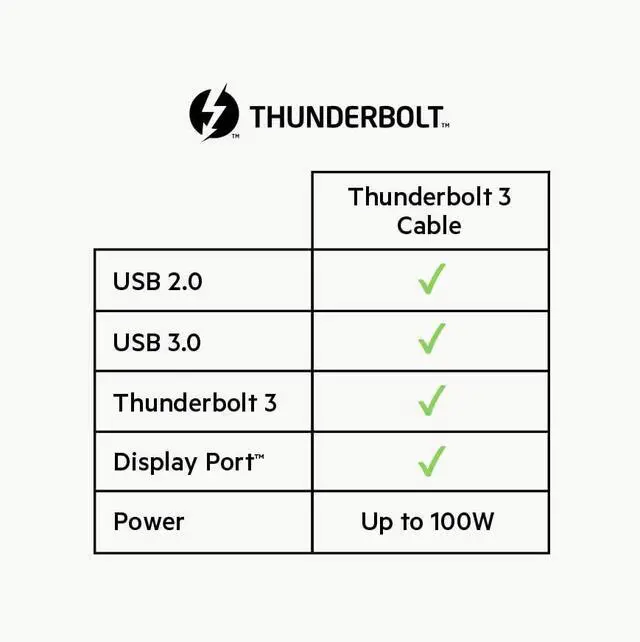 Alt view image 6 of 7 - Belkin Thunderbolt 3 Cable (USB-C to USB-C) - Up to 100W Fast Charging, MacBook Air & Galaxy Compatible, 5K/Ultra HD, 2.6ft Black