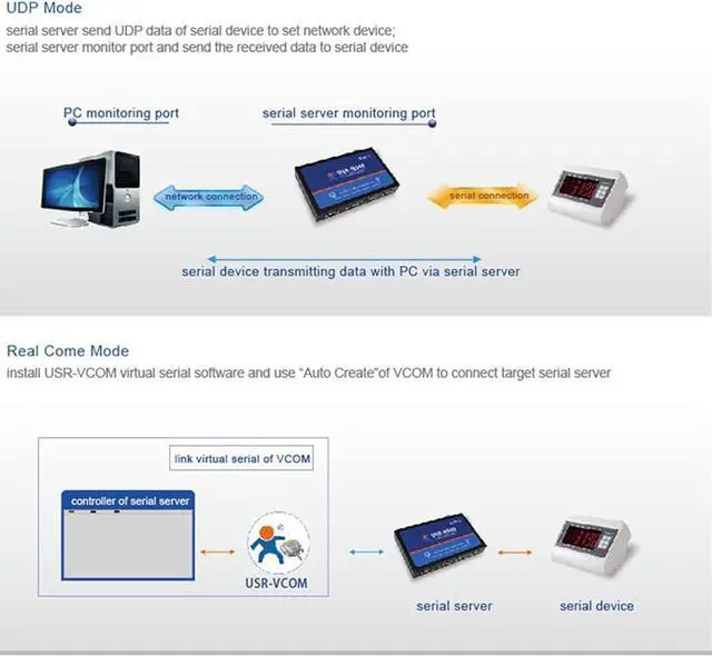 Alt view image 6 of 7 - USR-N540 4 Ports Serial RS232 to Ethernet RS485 to RJ45 RS422 to TCP IP Converter