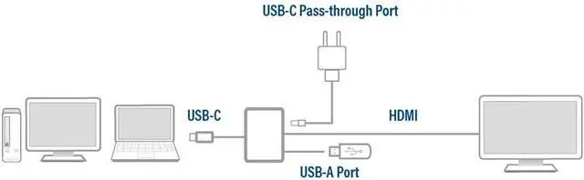 Alt view image 4 of 4 - ACT AC7022 USB C to HDMI Adapter with Aluminium Housing, 4k @ 30Hz HDMI, USB Type C 60W PD, USB 3.0 Port, for Connecting an Additional Monitor