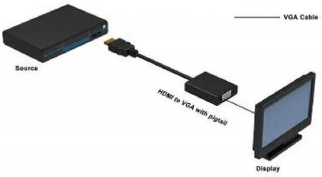 Alt view image 2 of 7 - Techly IDATA-HDMI-VGA2 HDMI to VGA Converter Black