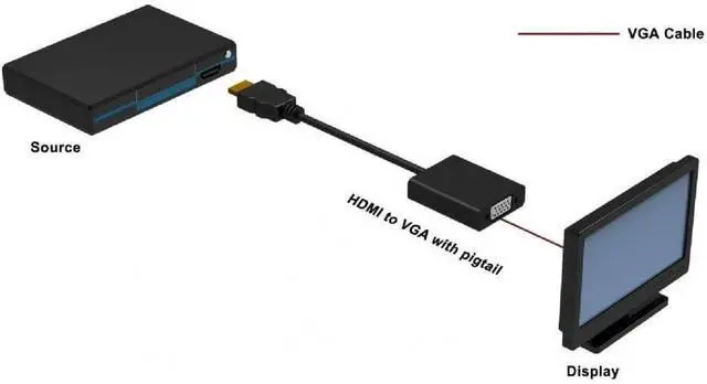 Alt view image 4 of 7 - Techly IDATA-HDMI-VGA2 HDMI to VGA Converter Black