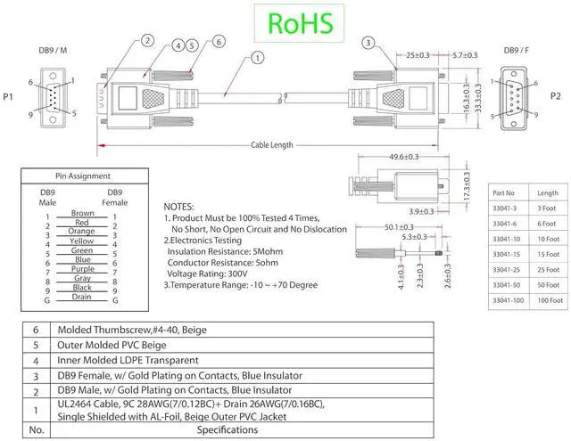Alt view image 5 of 6 - 100 Foot DB9 Male to Female RS232 Extension Serial Cable - 28 AWG Shielded