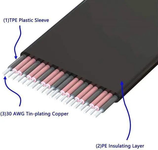 Alt view image 4 of 5 - GOLDEN BLUE PCI-E PCI Express 36PIN 1X Male to Male Extension Cable 20cm