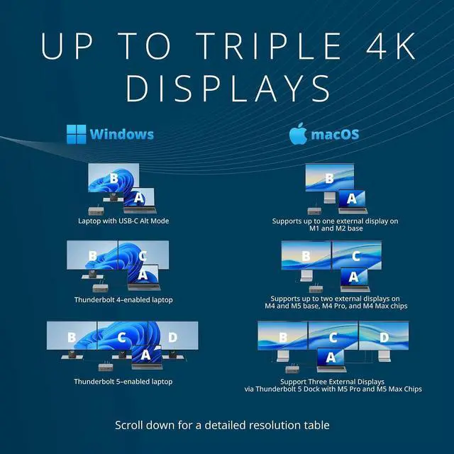 Alt view image 6 of 7 - Kensington SD5010T5 Thunderbolt 5 Docking Station with 140W PD, Up to Three 4K 60Hz Displays, 13 Ports, 2 x HDMI, 2 x TB5, SD & Micro SD 4.0 Slots, 2.5Gbps Ethernet (K35231NA)