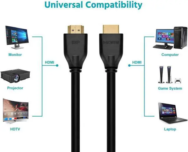 Alt view image 4 of 6 - Monoprice 8K Certified Ultra High Speed HDMI Cable - 8K60Hz 4K120Hz 48Gbps HDR VRR CL3 Rated 25ft Black