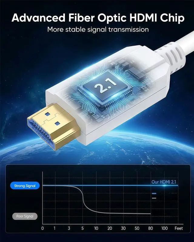 Alt view image 5 of 7 - 8K White Fiber Optic HDMI Cable 50FT Slim, Optical HDMI 2.1 Cable Long 48Gbps Ultra High Speed Cord 8K@60Hz 4K@120Hz, HDR10+, eARC, HDCP 2.2&2.3, 3D for HDTV/PS5/Monitor/Projector/Streaming