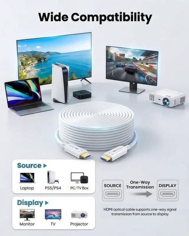 Alt view image 7 of 7 - 8K White Fiber Optic HDMI Cable 50FT Slim, Optical HDMI 2.1 Cable Long 48Gbps Ultra High Speed Cord 8K@60Hz 4K@120Hz, HDR10+, eARC, HDCP 2.2&2.3, 3D for HDTV/PS5/Monitor/Projector/Streaming