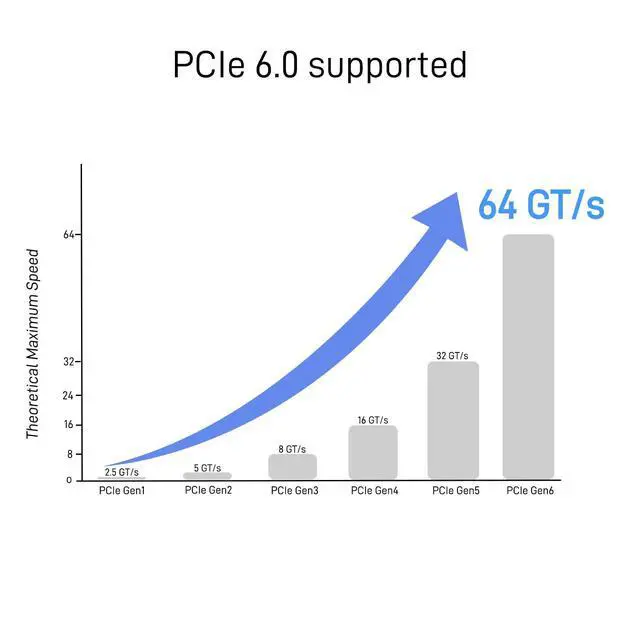 Alt view image 2 of 6 - PCIe Gen6 MCIO x8 to MCIO 8i Cable, 1.6 feet (50 cm)