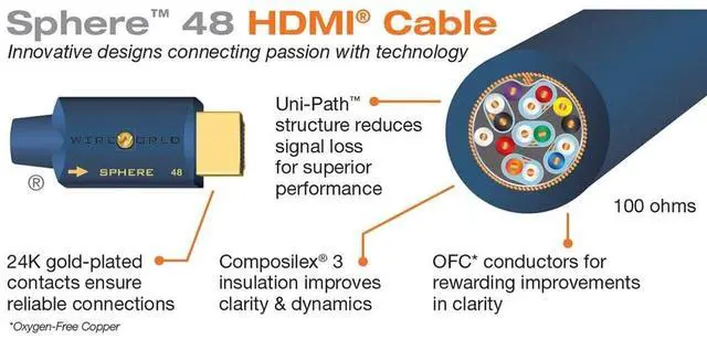 Alt view image 4 of 4 - Wireworld Sphere 48 HDMI Cable (2.0 Meters)