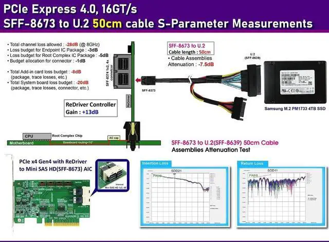 Alt view image 2 of 7 - Micro SATA Cables Mini SAS HD (SFF-8673) PCIe Gen 4.0 to U.2 (SFF-8639) Cable - 50cm, High-Speed