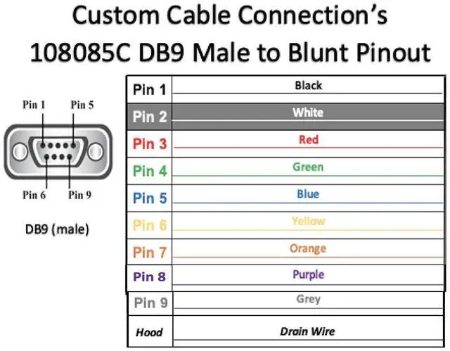 Alt view image 4 of 4 - Custom Cable Connection 50 Foot DB9 Male to Blunt End RS232 Extension Serial Cable - 24 AWG with Grey PVC Jacket - Made in USA