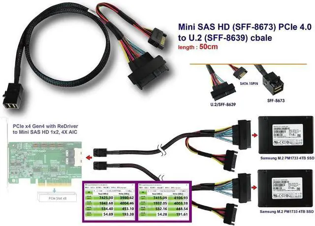 Alt view image 3 of 7 - Micro SATA Cables Mini SAS HD (SFF-8673) PCIe Gen 4.0 to U.2 (SFF-8639) Cable - 50cm, High-Speed
