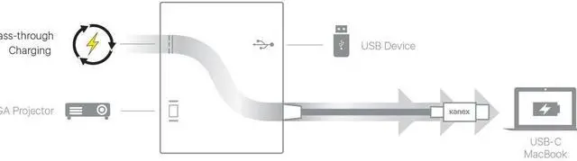 Alt view image 2 of 2 - Kanex USB-C to VGA Adapter with USB 3.0 and Pass-Thru Charging with Power Delivery (K181-1278)