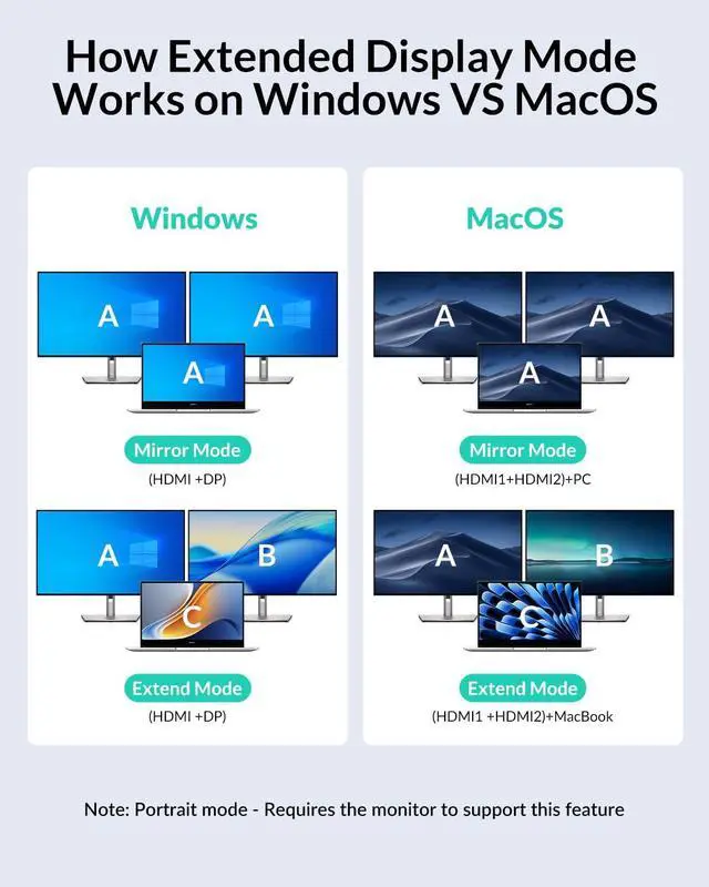 Alt view image 4 of 7 - GiGimundo LK10 10 in 1 Laptop Docking Station Dual Monitor, USB C Hub Dual 4K@60Hz HDMI, 2 DP, 3 USB A, 100W PD, 1000Mbps Ethernet, 3.5MM Audio, USB Multiport C Adapter for MacBook/DELL/HP/Lenovo