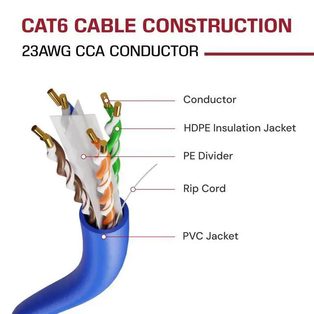 Alt view image 4 of 7 - Dripstone CAT6 Ethernet Cable 1000ft Bulk Network LAN Wire 23AWG Solid CCA UTP 550MHz High-Speed Internet Cable Streaming, Office, Home Use, Pull Box, CAT 6 Bulk, Stable Connectivity - Dark Blue