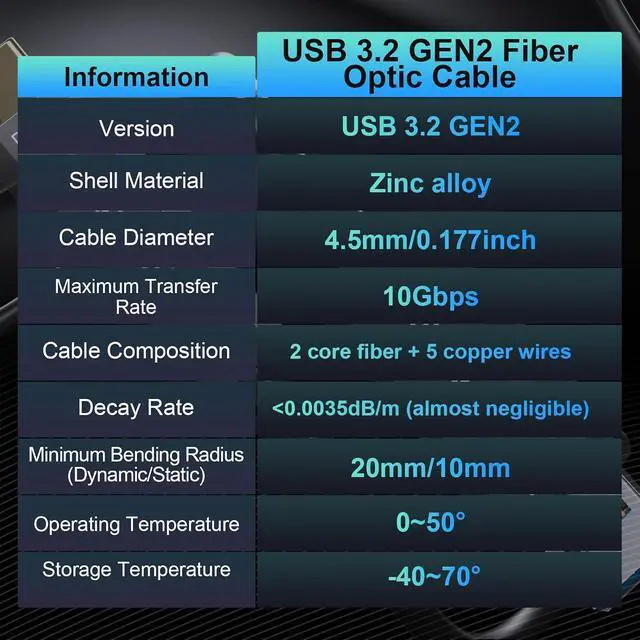 Alt view image 2 of 6 - FIBBR Fiber Optic USB 3.2 Cable 10Gbps Ultra Speed USB A to USB C Cable, Ideal for Webcams, VR/AR Gear, Projectors & TVs (16.5ft)
