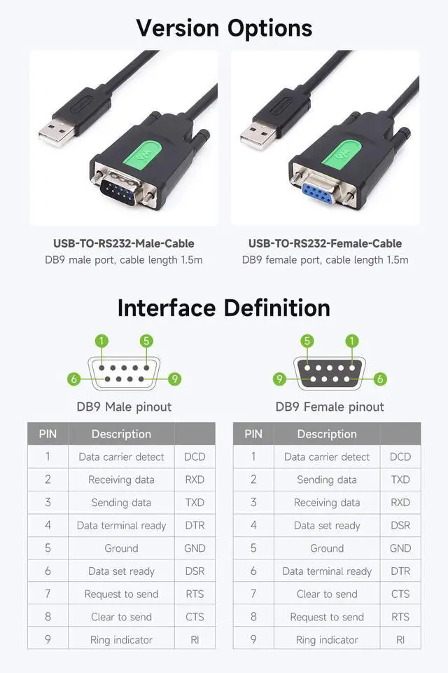 Alt view image 4 of 7 - waveshare 3PCS Industrial USB to RS232 Adapter with Original FT232RNL FTDI Chip, Compatible with OS Including Mac OS,Linux,Windows 11/10/8.1/8/7/XP,Length 1.5m, USB to RS232 Female Cable