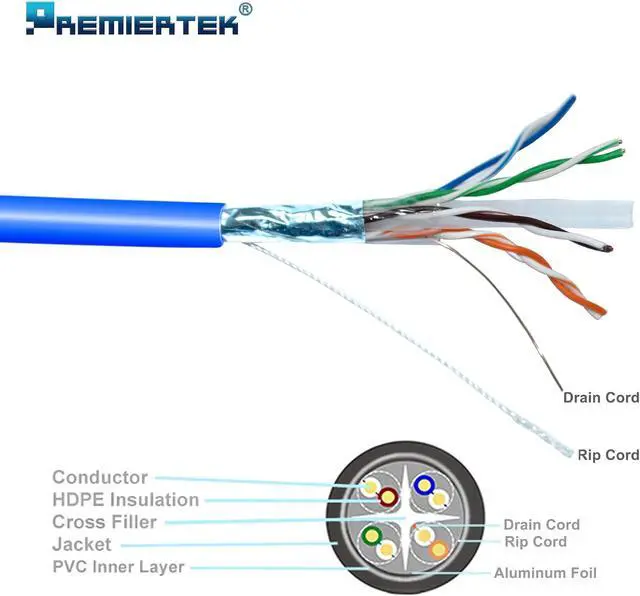 Alt view image 3 of 3 - Premiertek 23AWG 0.58mm Bare Copper F/UTP Shielded CAT6A 1000FT Plenum CMP Cable LS0H Blue(650MHz Bandwith) Wood Rim